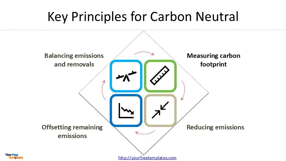 Carbon Neutral