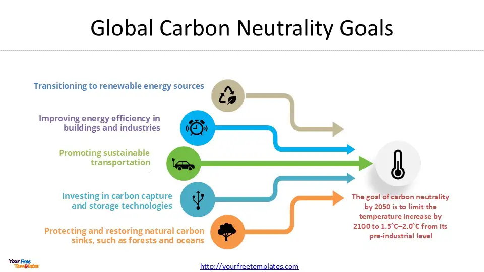 Carbon Neutral Meaning