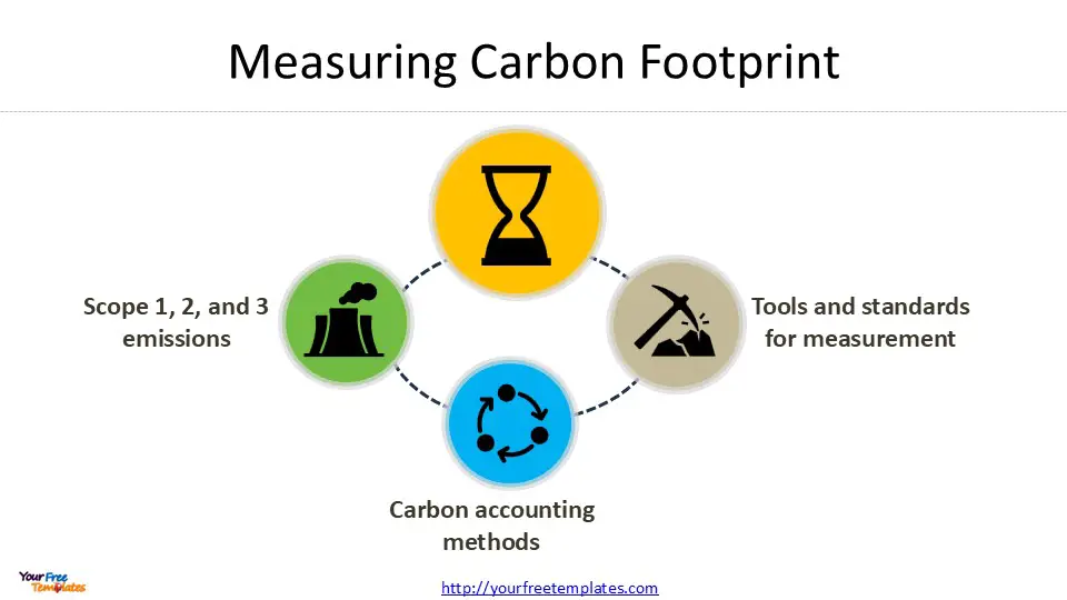 Carbon Neutral Meaning