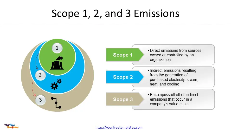 Carbon Neutral Meaning