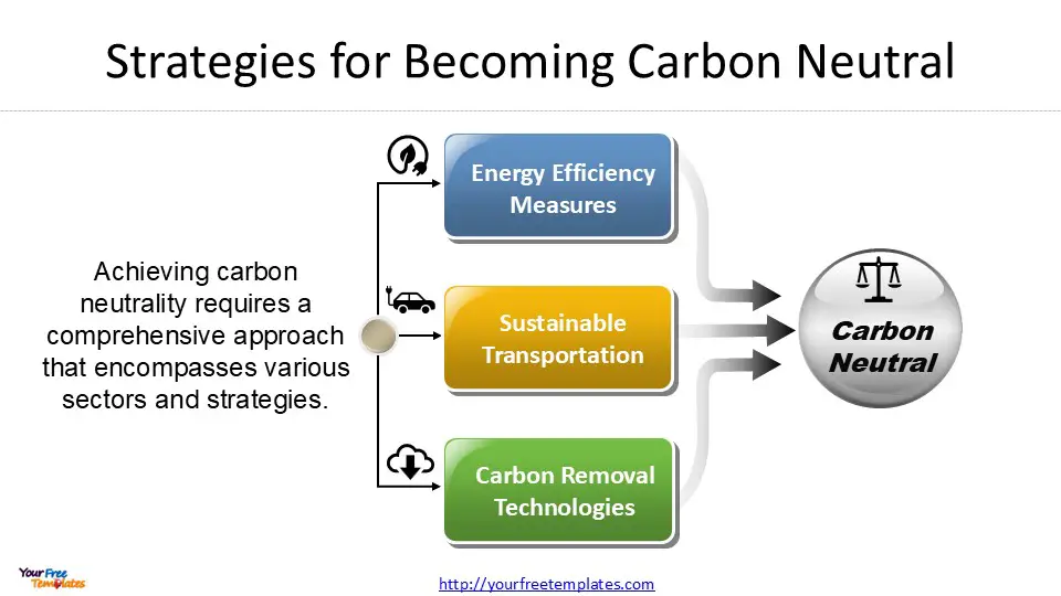 Carbon Neutral Meaning