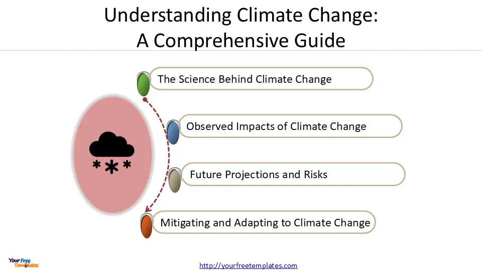 climate change