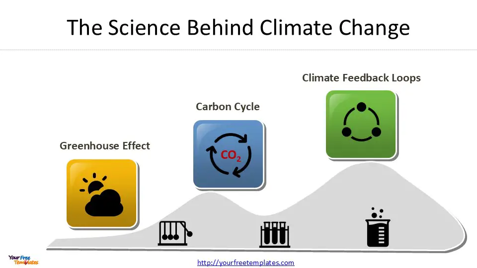 causes of climate change