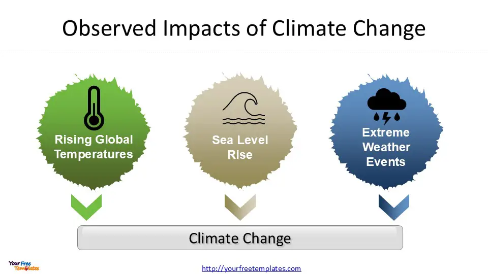 climate change effects