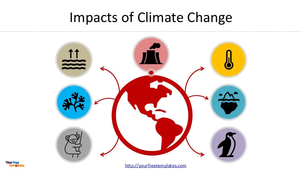 climate change effects