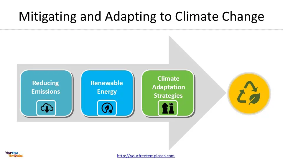 climate change