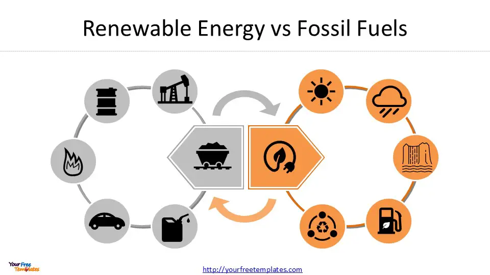 renewable energy sources