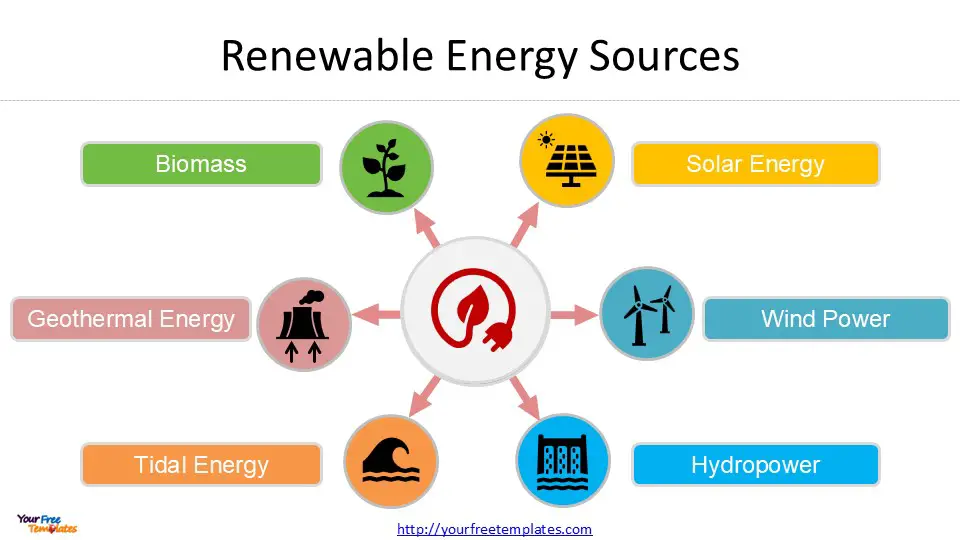 sustainable energy