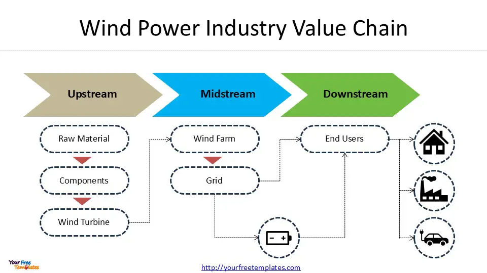 types of renewable energy