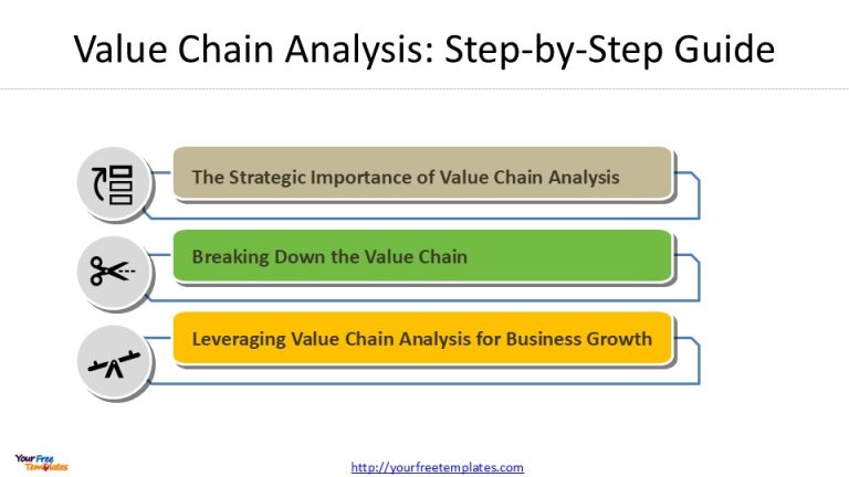 How to Conduct a Value Chain Analysis: Step-by-Step Guide - Free ...