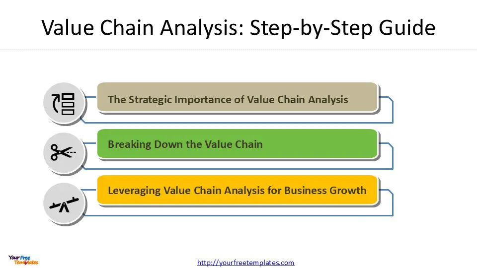 Value Chain Analysis