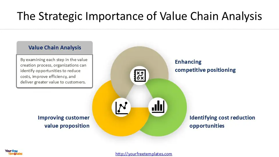 value chain example