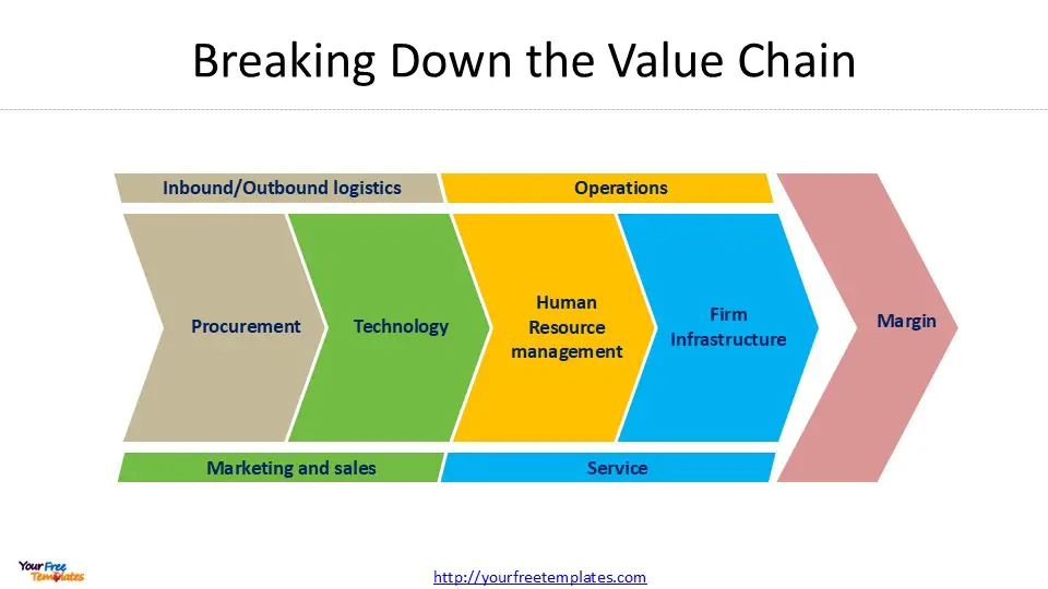 value chain management