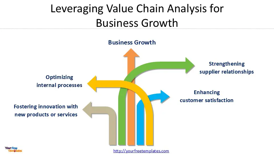 porter's value chain