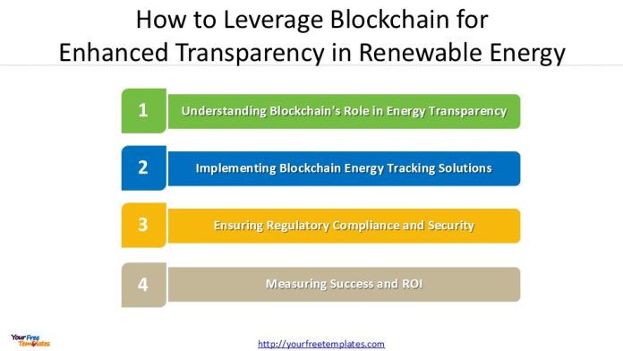 How to Leverage Blockchain in Renewable Energy for Enhanced ...
