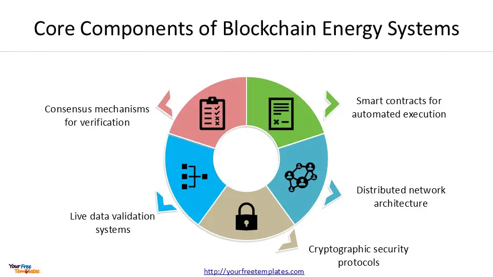 Blockchain Renewable Energy