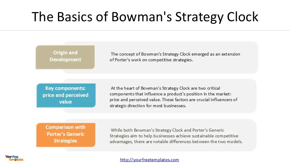 Bowman's Strategy Clock