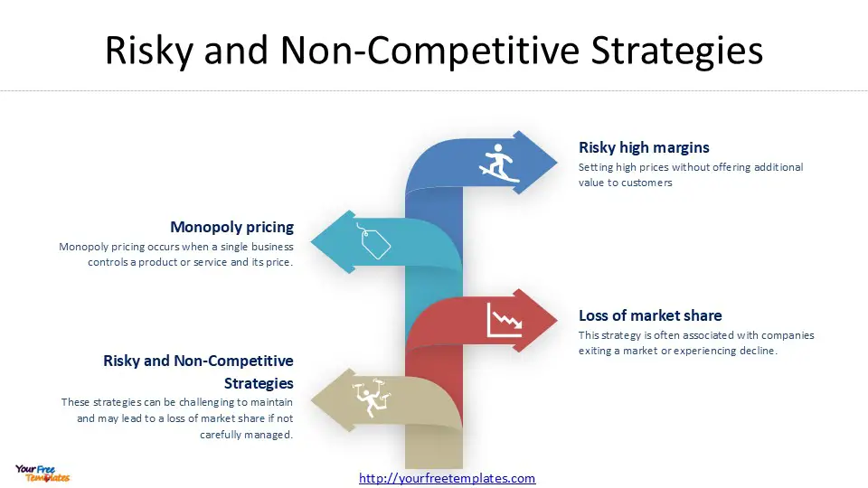 competitive advantage