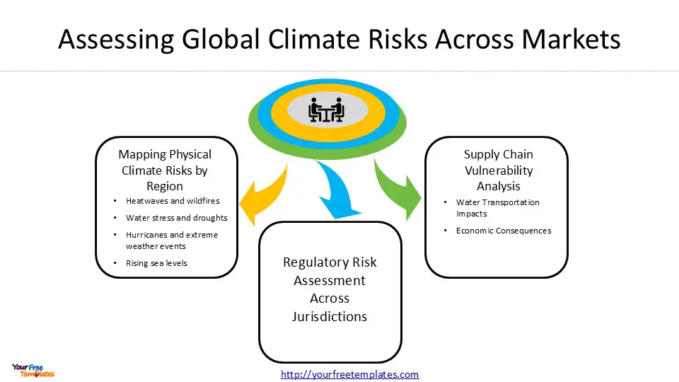 climate change and business