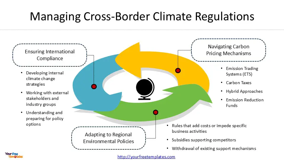 climate change and business strategy