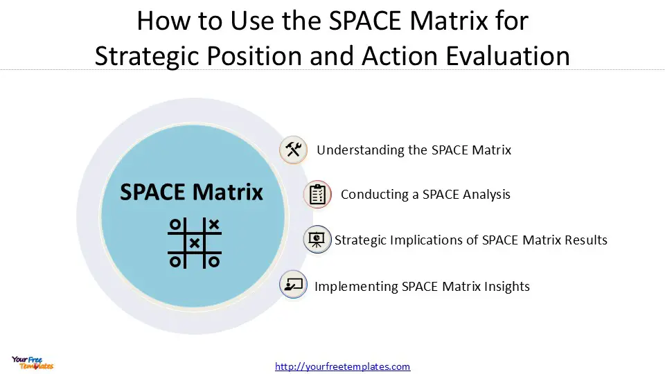 SPACE Matrix