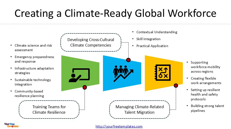 the impact of climate change on international business strategies