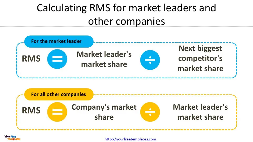 Market share equation