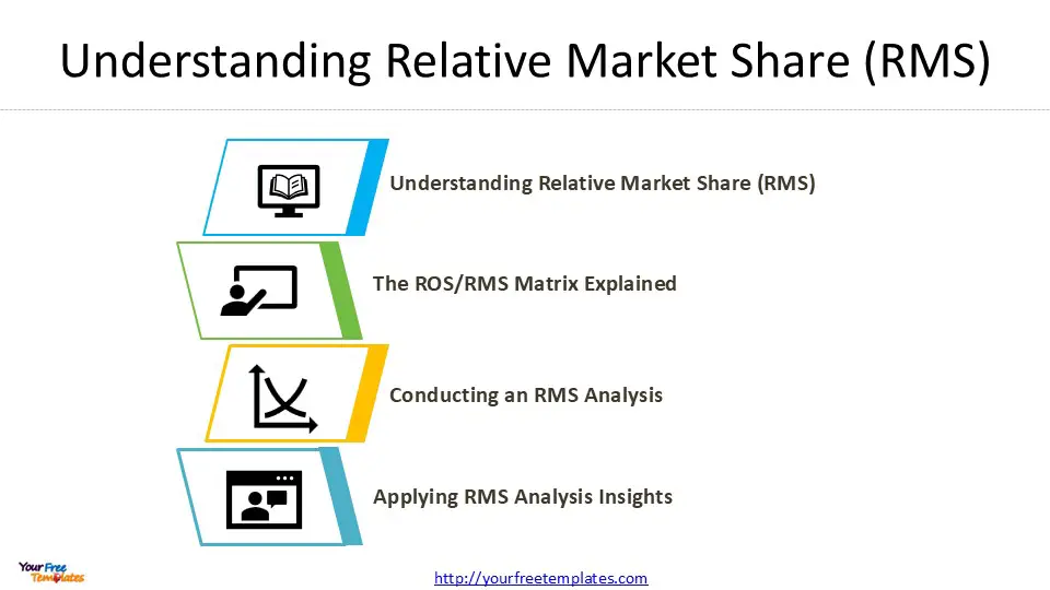 rms market share