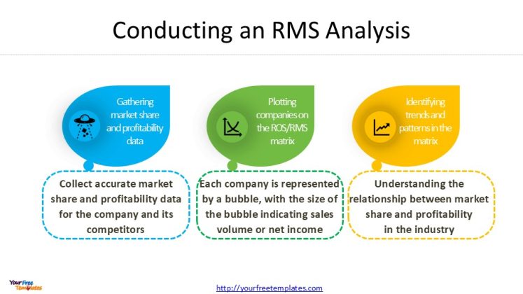 Rms Regression R How to Analyze RMS Market Share Using the ROS/RMS Matrix - Free ...