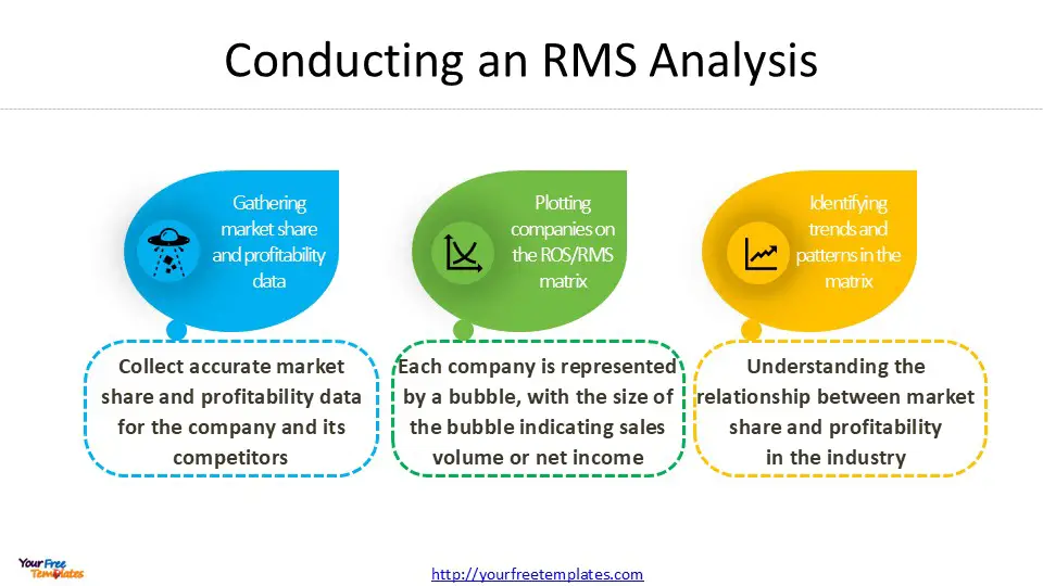 Relative market share formula