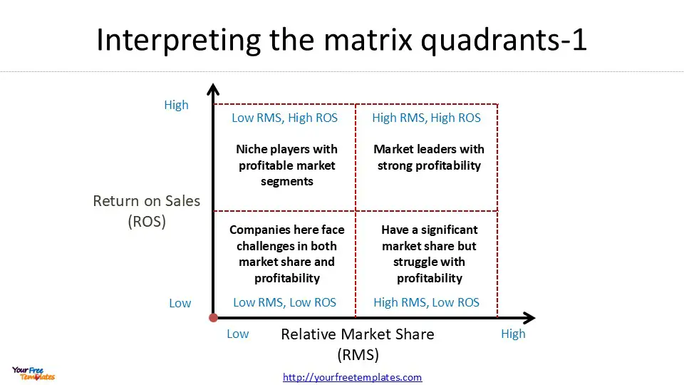 rms market share