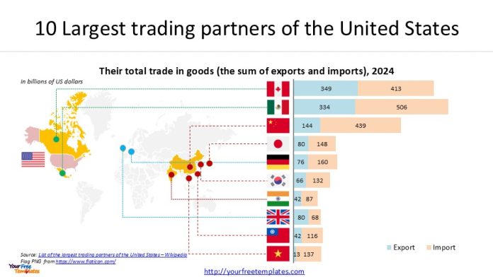 us trading partners