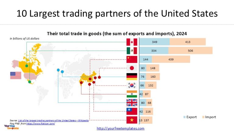 us trading partners
