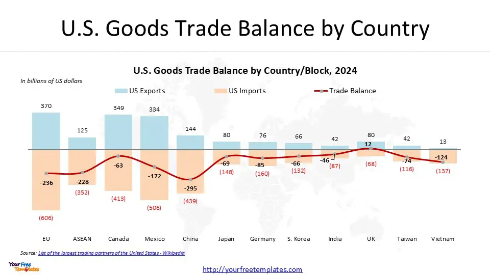 us trade partners