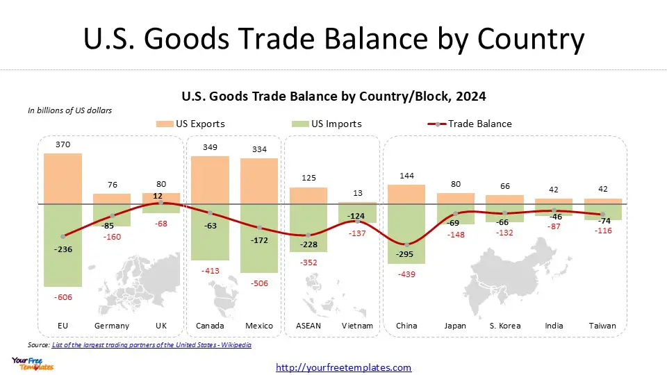 us trade partners