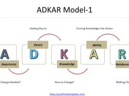 ADKAR Model