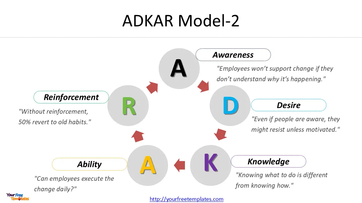 ADKAR Model