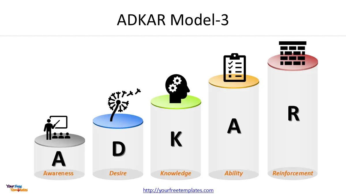 ADKAR Model