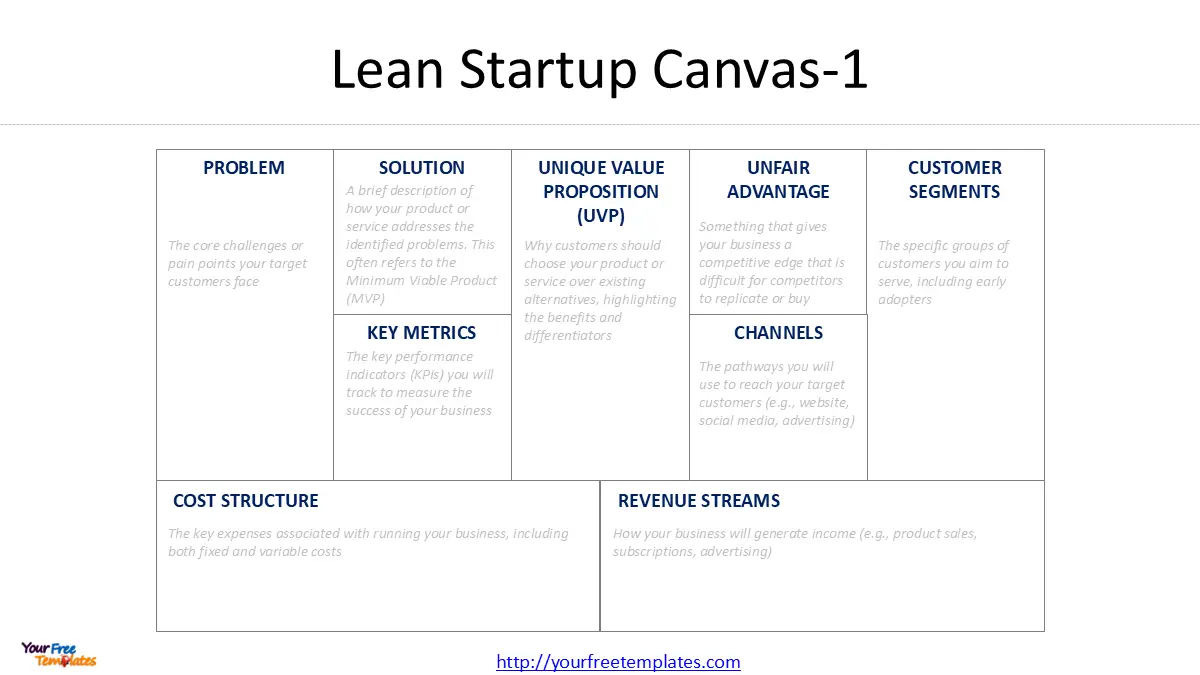 Lean Startup Canvas