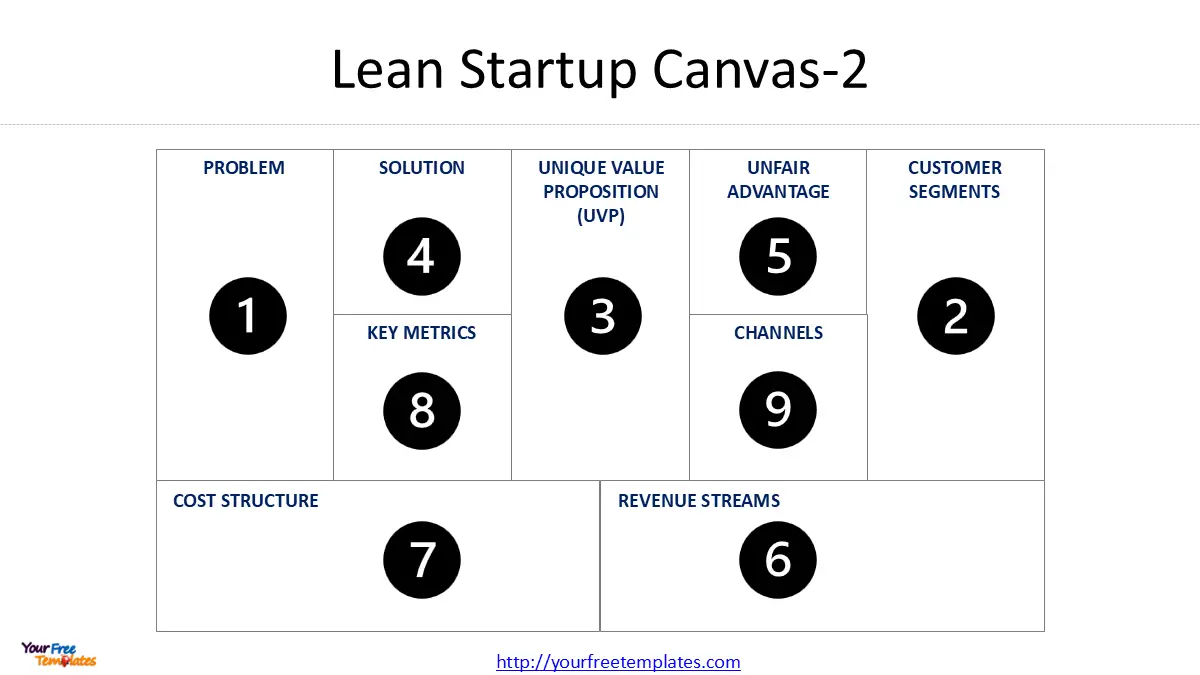 Lean Startup Canvas