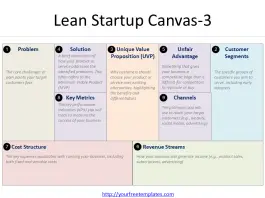 Lean Startup Canvas