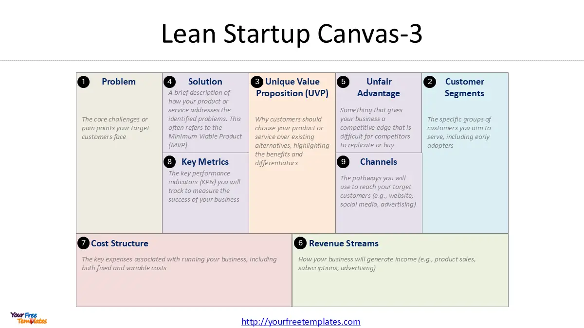 Lean Startup Canvas