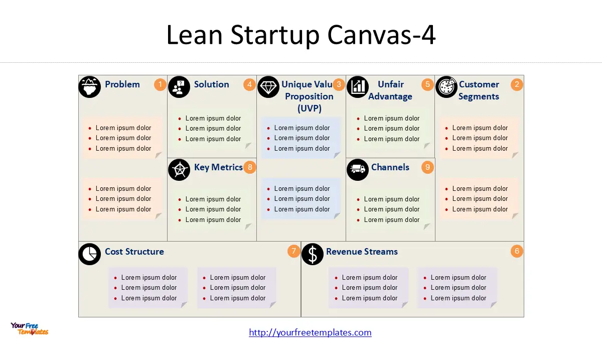 Lean Canvas template