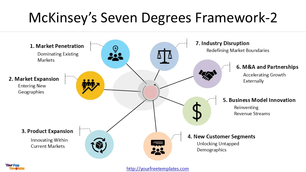 McKinsey Seven Degrees of Freedom