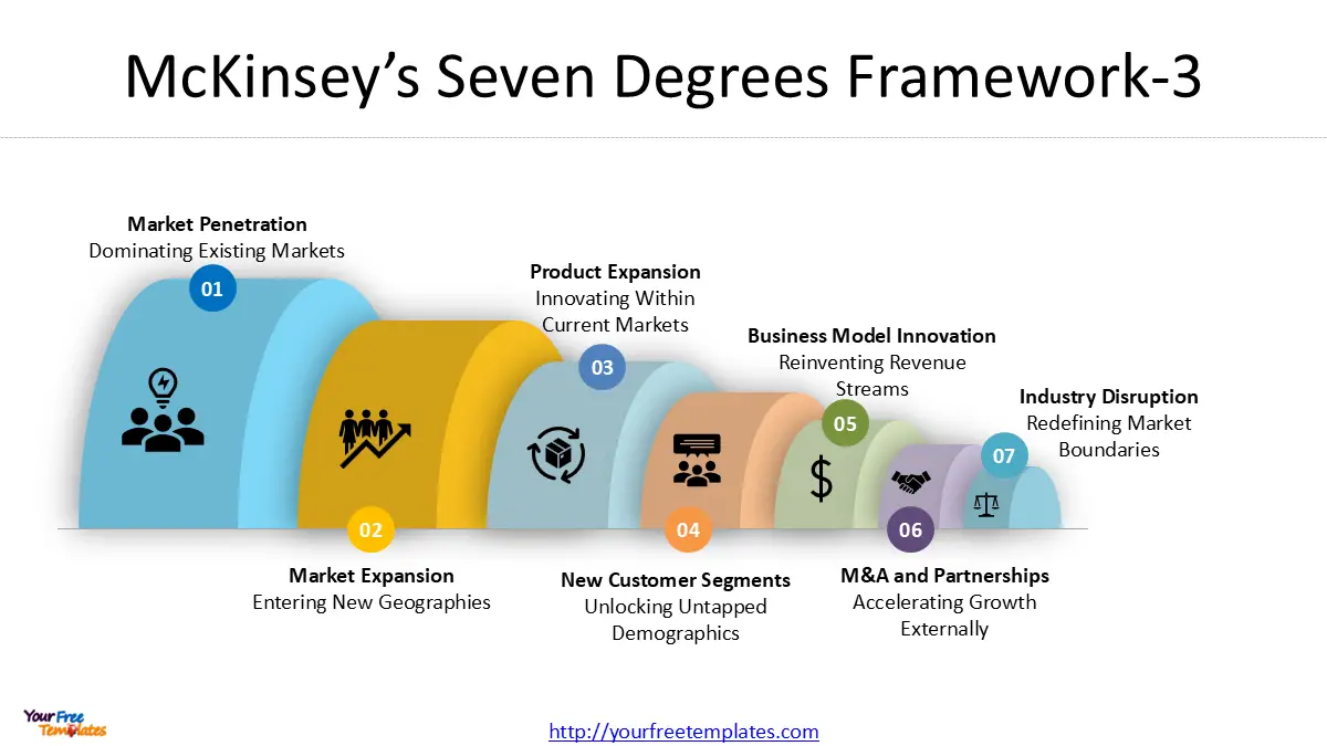 McKinsey Seven Degrees of Freedom