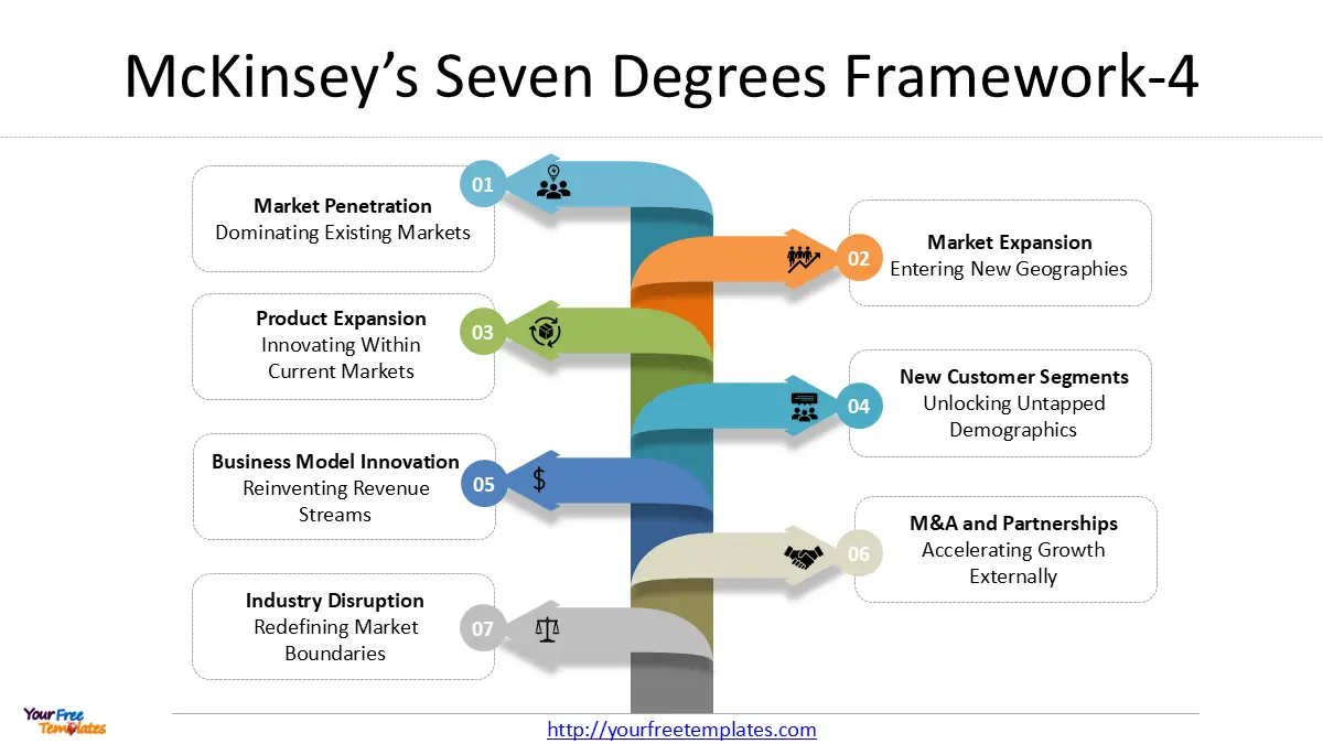 Business expansion models