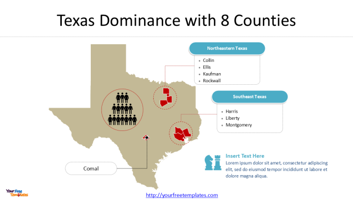 Fastest Growing US Counties
