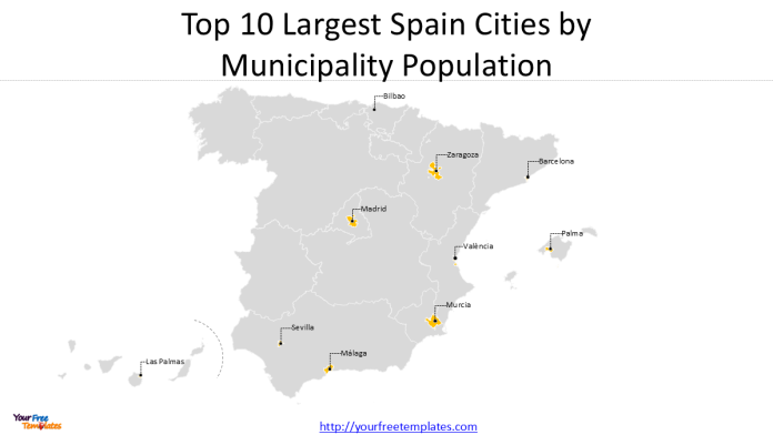 largest cities in Spain