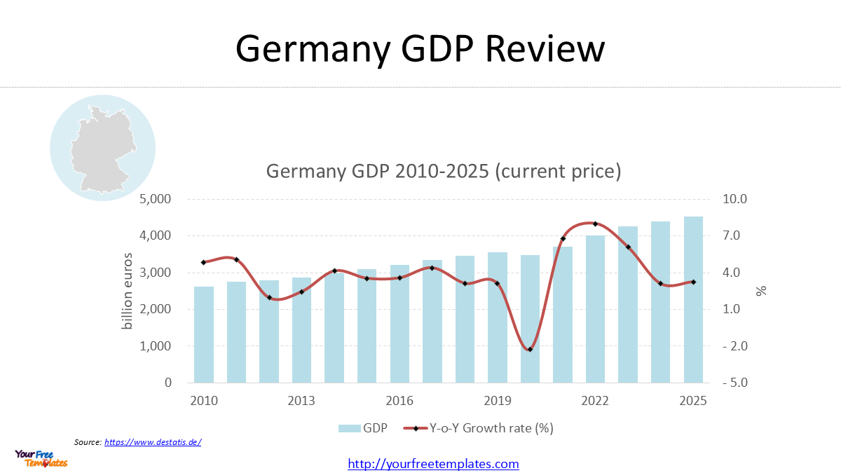 Germany GDP Map: Regional Economic Performance by NUTS 1 & NUTS 2 Regions (2025) 11 Germany GDP Map