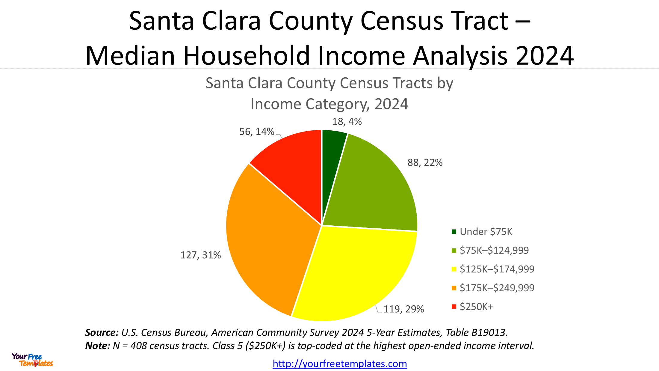 Santa Clara County census tract income